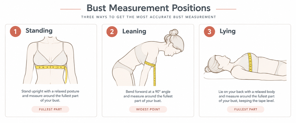 Diagram showing three bust measurement positions: standing, leaning, and lying down